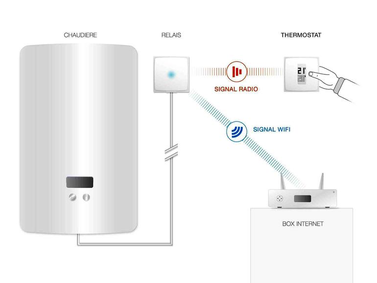 Den Tado-Thermostaten kann man überall hinstellen oder an die Wand hängen. Die iPhone-App ist simpel gehalten und steuert den Thermostaten aus der Ferne.