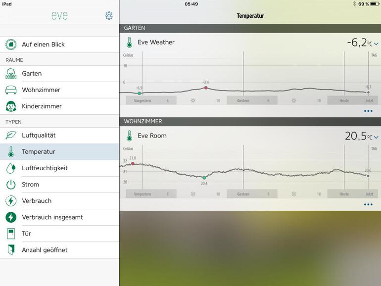 Einem zweiten iOS-Gerät mit der gleichen iCloud-ID stehen in der Eve-App automatisch alle Geräte und Daten zur Verfügung. Lädt man Nutzer zu HomeKit ein, können sie ebenfalls die Eve-App nutzen. Optional lässt sich der Gastzugriff für Geräte sperren.