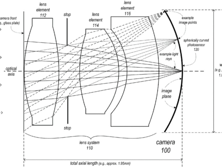 Linsen-Element 116 und der gebogene Sensor auf Tuchfühlung