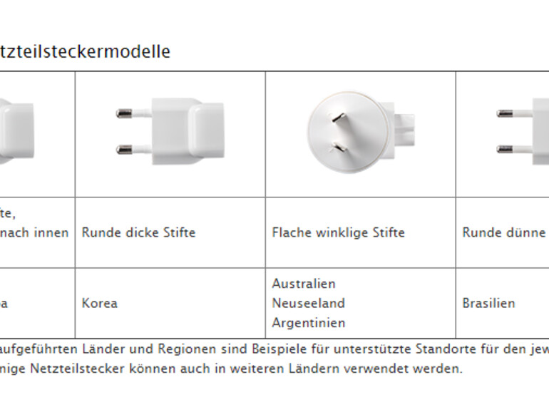 Betroffen sind Netzstecker-Adapter, die in Deutschland zwischen 2003 und 2015 ausgeliefert wurden