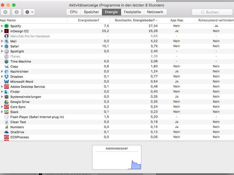 Das Dienstprogramm Aktivitätsanzeige stellt detailliert dar, welche Programme wie viel Energie verbraucht haben.