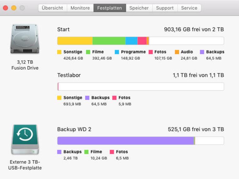 Die Funktion „Über diesen Mac“ liefert im Bereich „Festplatten“ eine erste Übersicht zur Belegung.