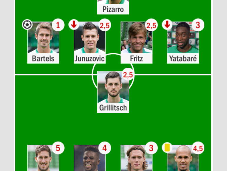 Eine Begegnung wird mit Live-Ticker und der aktuellen Aufstellung begleitet