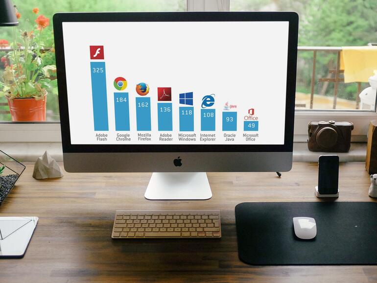Die Rangliste der sichersten Browser ist eine Überraschung