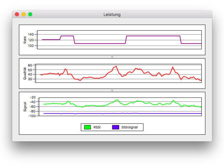 Während der Assistent dem Anwender meist wenig nutzt, finden sich im Fenster-Menü viele nützliche Tools wie Informationen, ein Leistungsmesser, der den zeitlichen Verlauf aufzeichnet, und ein Scanner, der alle umgebenden Netze detailliert aufzeigt.