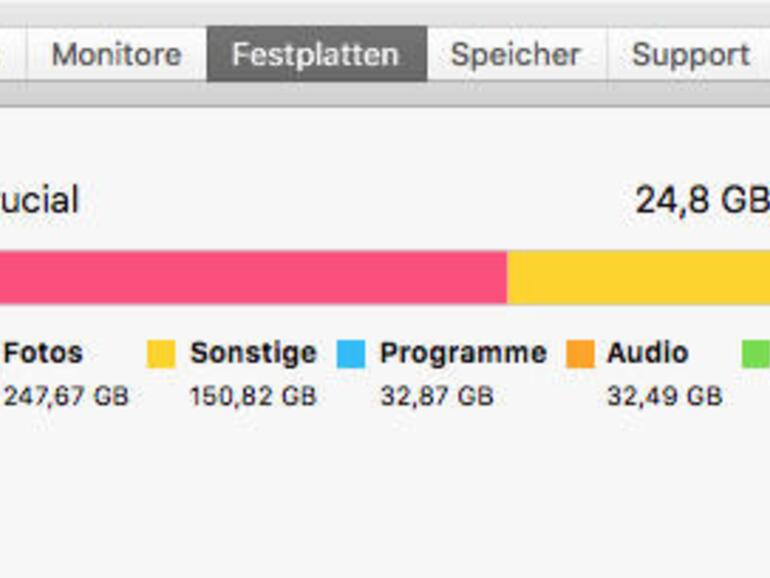 Welche Dateiart für Platzmangel sorgt, zeigt „Über diesen Mac“: Hier sind es eindeutig Fotos.