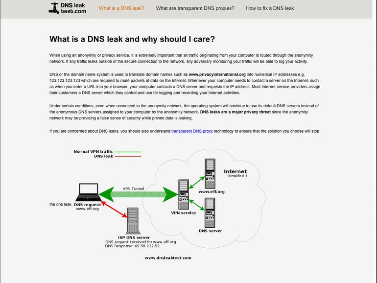 Die Grafik von DNSleaktest.com verdeutlicht anschaulich das Problem mit einem ungeschützten DNS-Server.