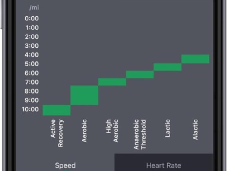 Oakley Radar Pace App