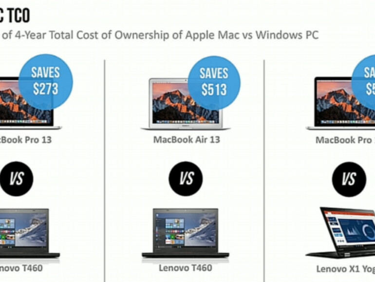 Total cost of ownershop (TOC) im Vergleich