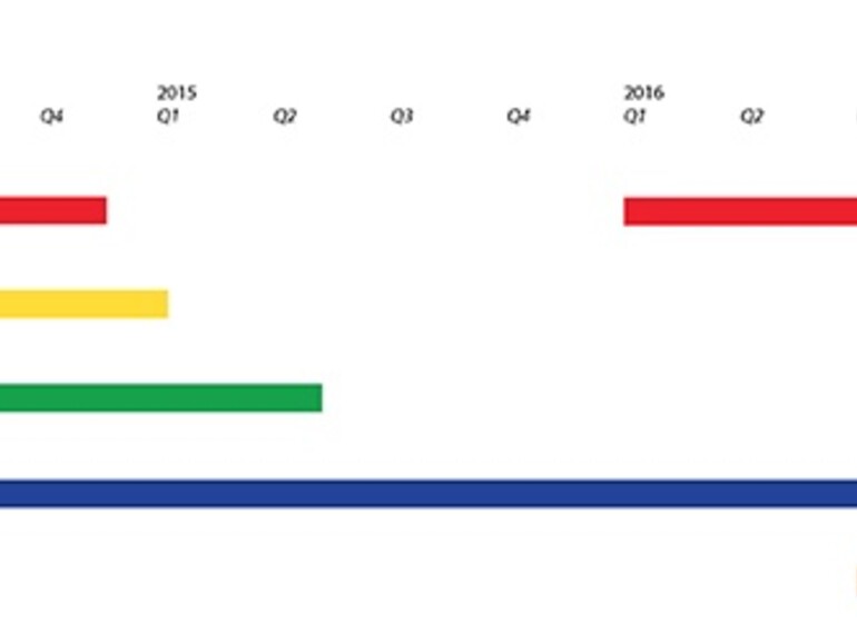 Apples neuer Bauausführungsplan