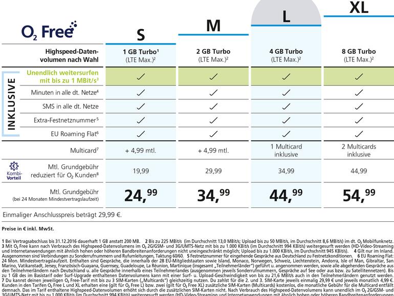o2 Free: Die Tarife im Überblick