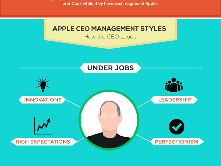 Steve Jobs und Tim Cook als Unternehmenschefs im Vergleich