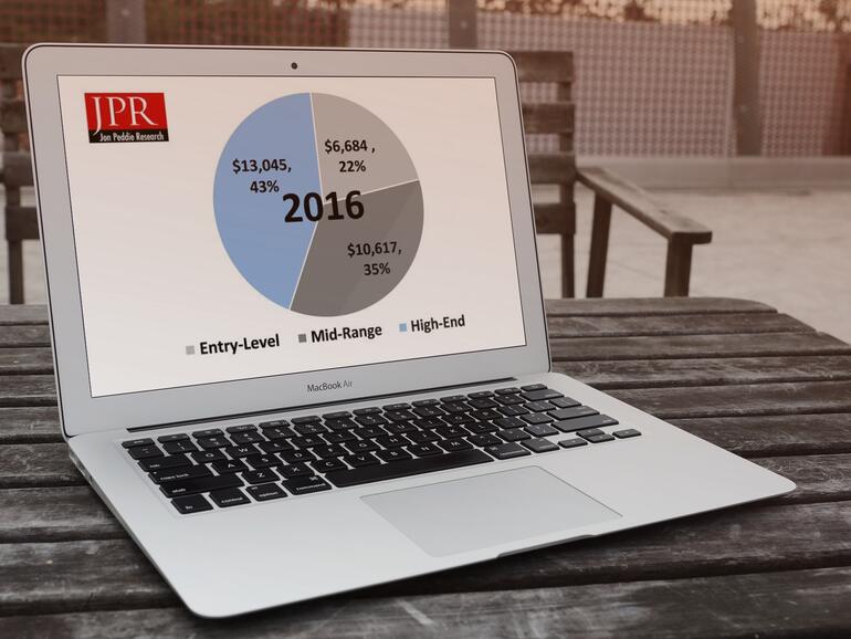 JPR analysiert den Gaming-Markt