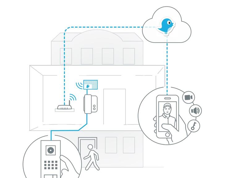 Verwandeln Sie Ihre analoge Türsprechanlage in eine IP-Türsprechanlage mit DoorBird D301