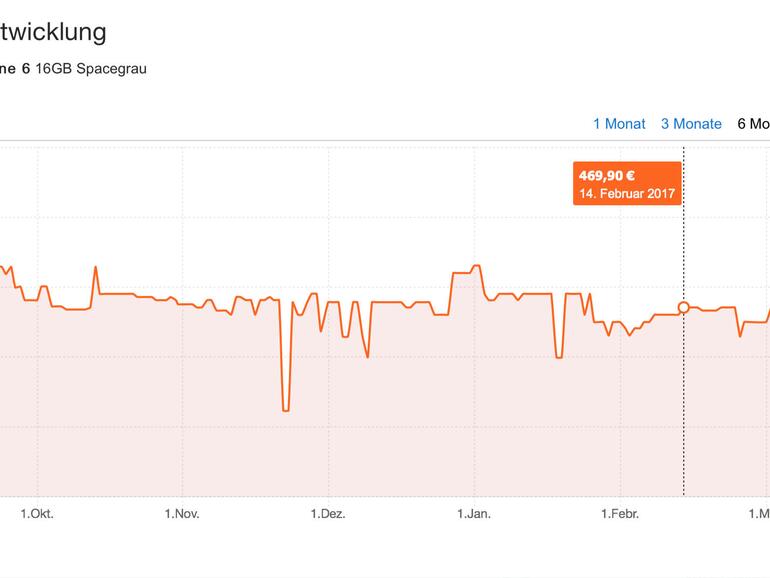 Das Vergleichsportal idealo zeigt in einem Graphen die Preisentwicklung aktueller iOS-Geräte.