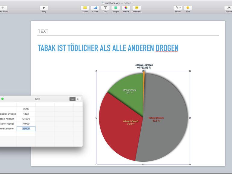 Mit etwas Bastelei gelingen in Numbers spielend einfach ansprechende Schaubilder und Diagramme auf Basis der sonst eher trockenen Zahlenkolonnen.