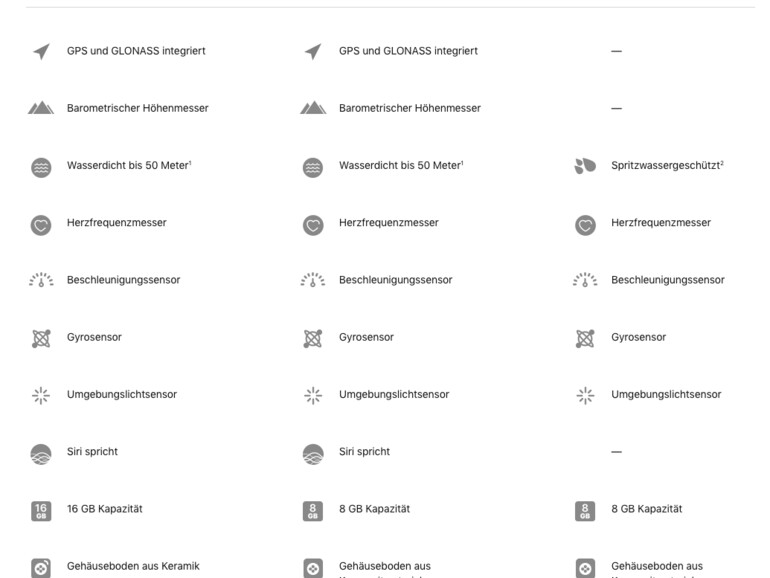 Apple-Watch-Features im Vergleich