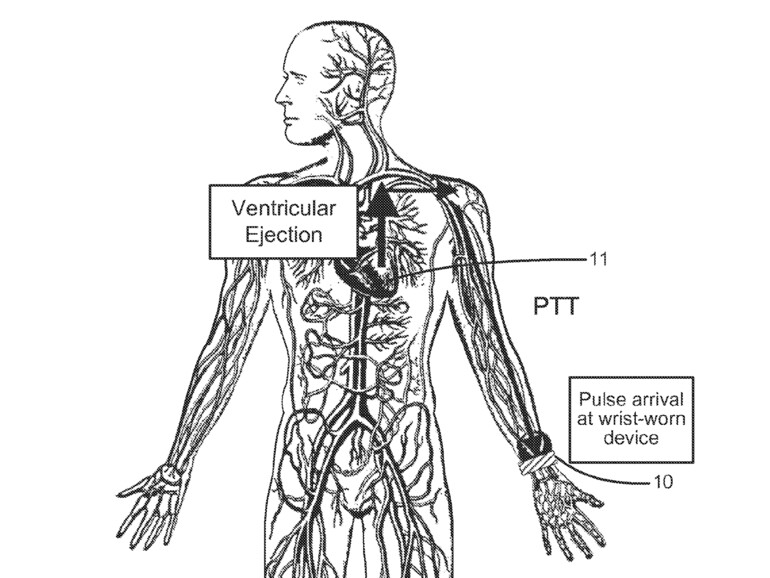Das Patent beschreibt die Messung des Blutdrucks über die Pulswellenlaufzeit vom Herz zum Handgelenk