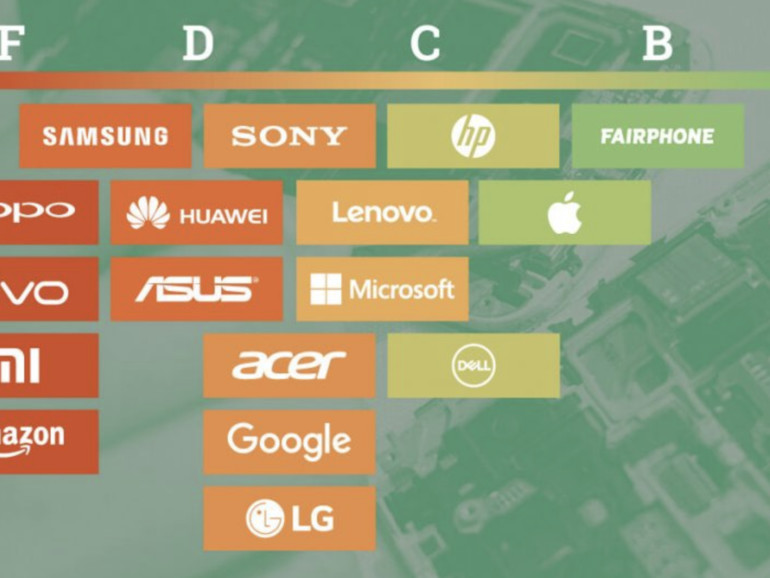 Apple top, Samsung Flop: Greenpeace-Umweltschutz-Ranking ...