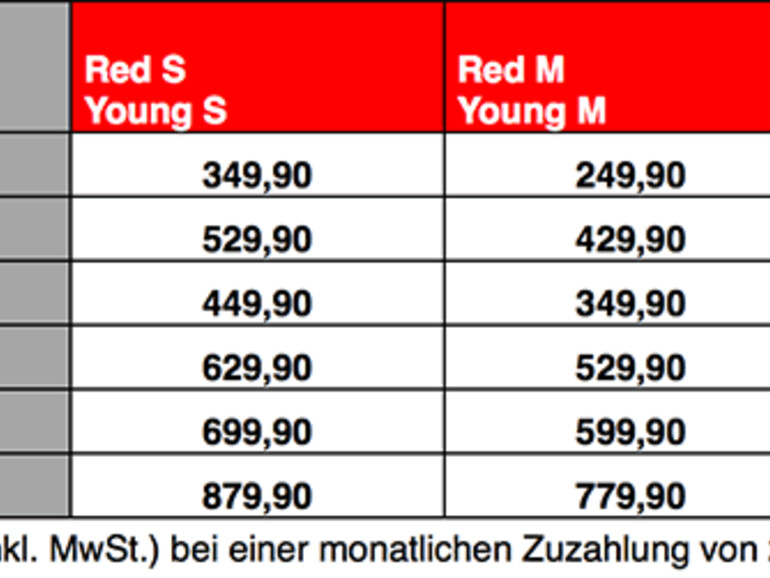 Tabelle zeigt Einmalpreise für das iPhone 8 und iPhone X bei Tarifen von Vodafone