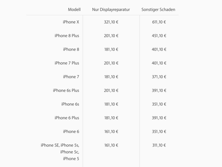 Die Preisliste von Apple für iPhone-Reparaturen außerhalb der Garantie