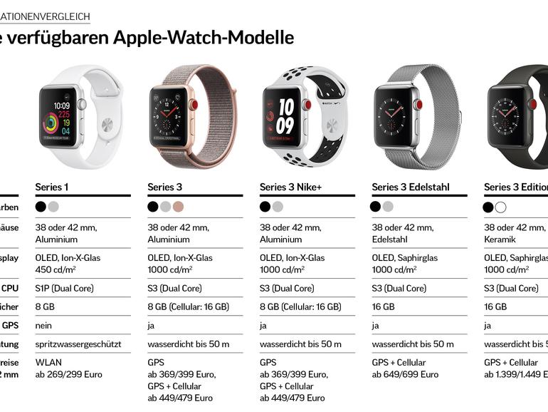 Apple Watch 3 im Test: So gut ist die neue LTE-Smartwatch von Apple wirklich | Mac Life