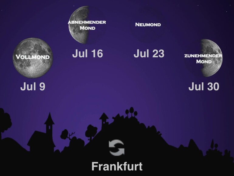Mondkalender