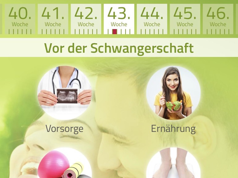 Schwanger und Essen