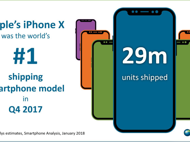 iPhone X 29 Millionen Mal verkauft