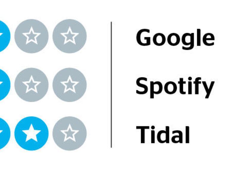 Wertung zur Bibliothek