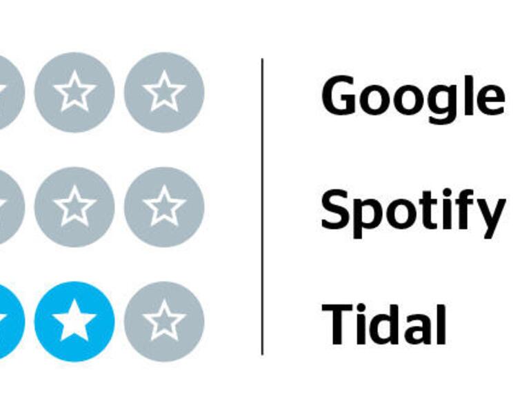 Wertung zur Kategorie &quot;Neues entdecken&quot;