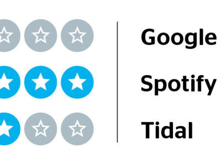 Wertung zur Kategorie &quot;Kuration&quot;