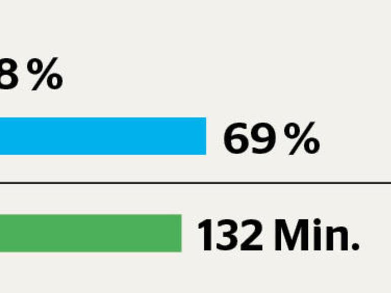 Das iPad-Ladegerät ist ein guter Kompromiss im Vergleich von Preis zu Leistung.