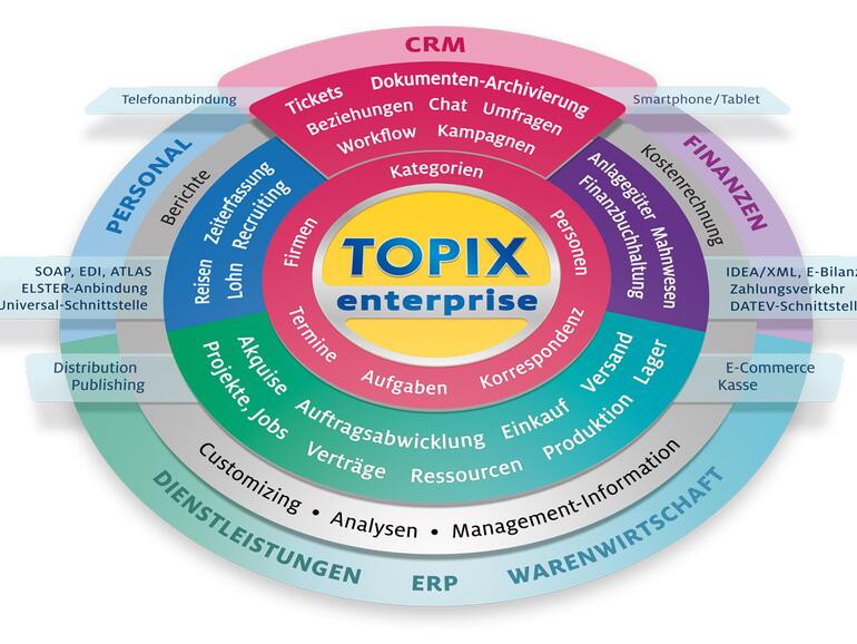 Dank des modularen Systems finden Sie passende Konfiguration.