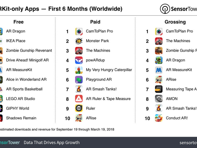 Die beliebtesten ARKit-Apps
