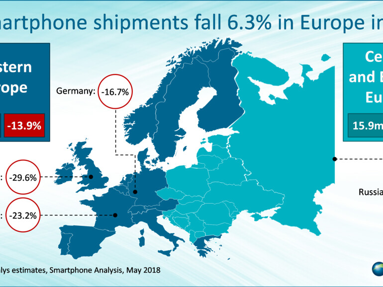 Unterschiede im Smartphone-Markt zwischen West- und Zentral- und Ost-Europa
