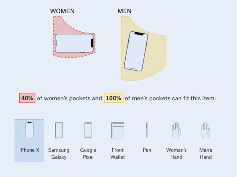 Zu wenig Stoff für das Smartphone