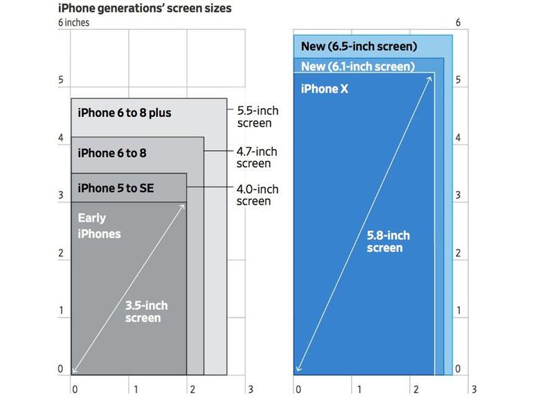 Mehr bedeutet mehr ...