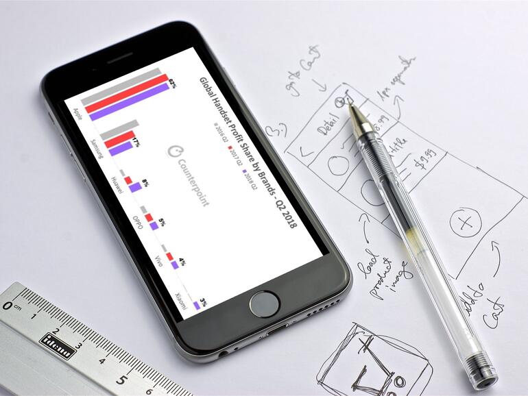 Apple verdient deutlich mehr als alle anderen mit dem Smartphone