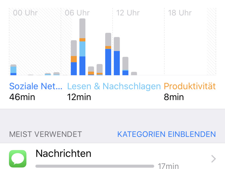Bildschirmzeit. Was ich über mich gelernt habe …
