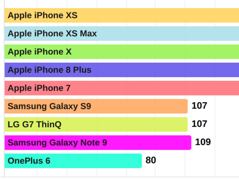 Lange Lagezeiten mit dem mitgelieferten Netzteil.