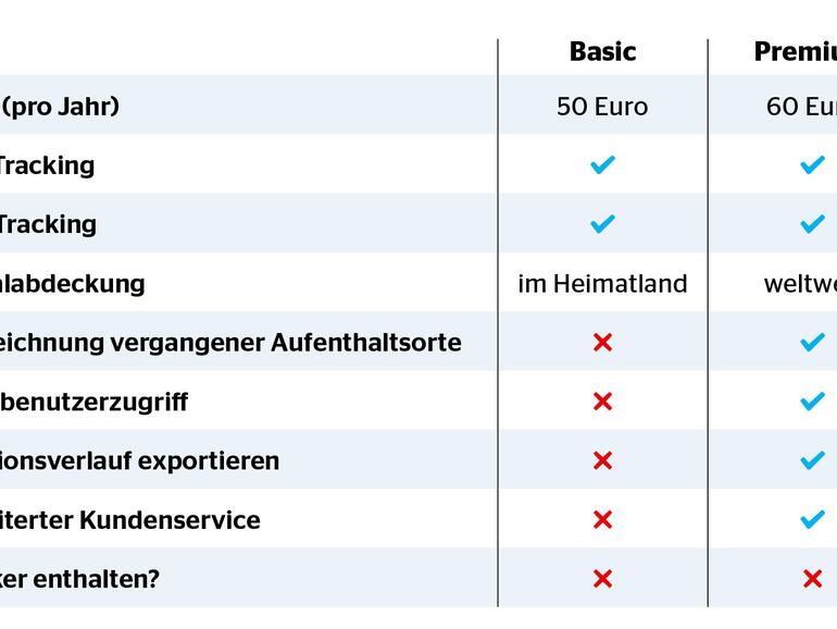 Angebote im Vergleich