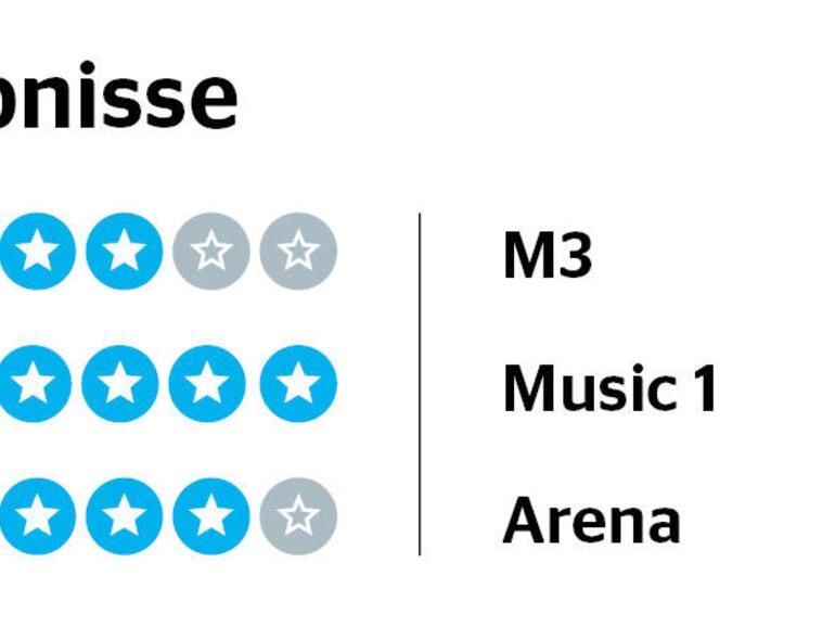 Einzelergebnisse zur Funktion