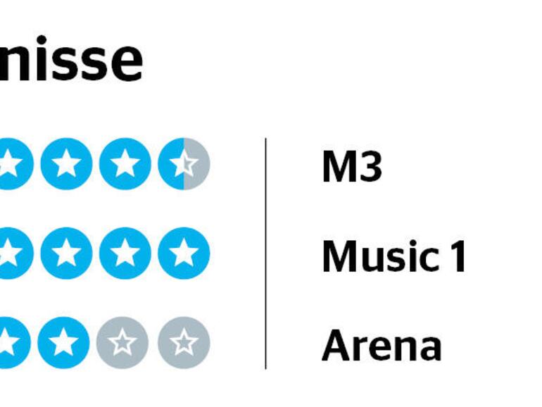 Einzelergebnisse zum Klang