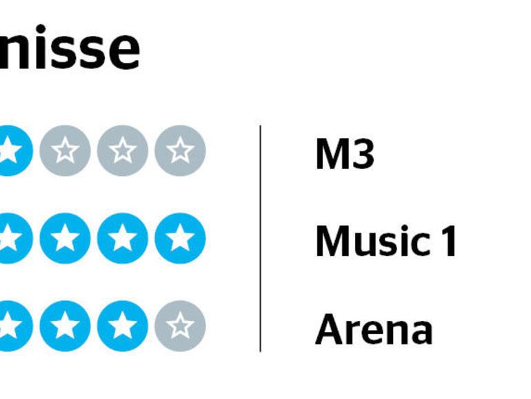 Einzelergebnisse zu den Anschlüssen