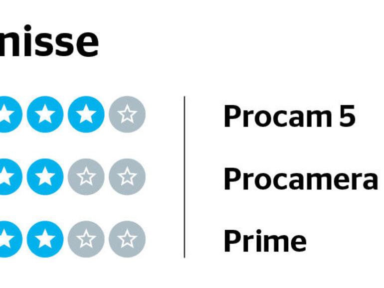 Einzelergebnisse zum Funktionsumfang