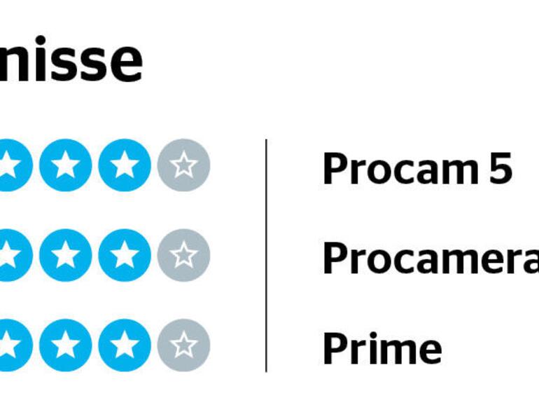 Einzelergebnisse zu Export-Optionen