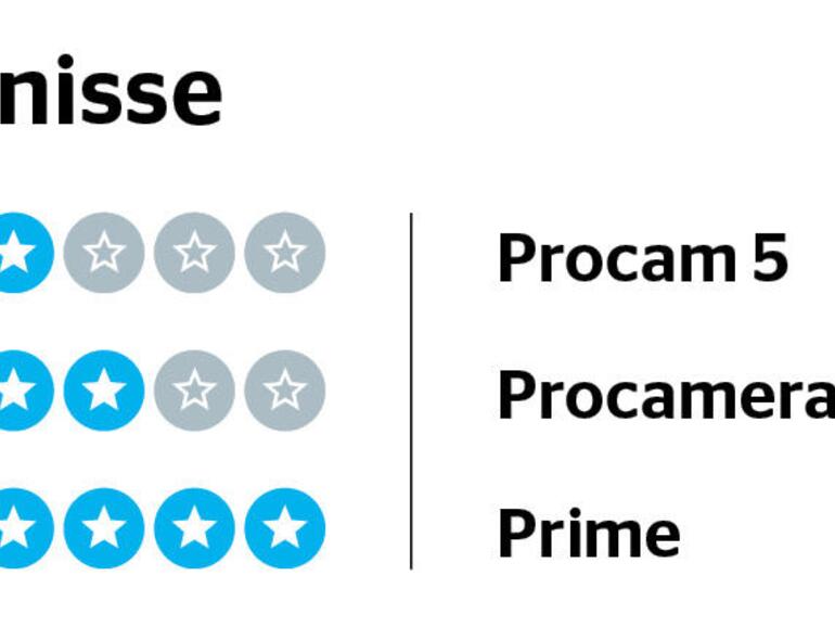 Einzelergebnisse zu Bildbearbeitung