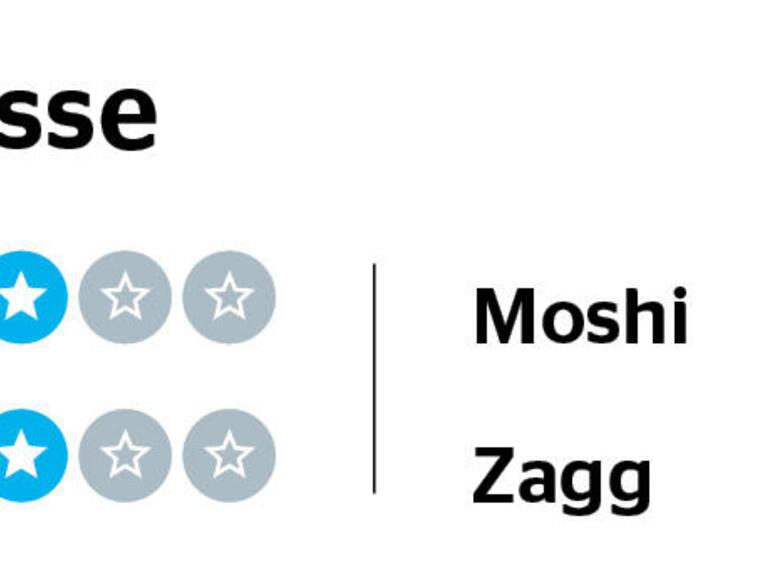 Einzelergebnisse zur Flexibilität