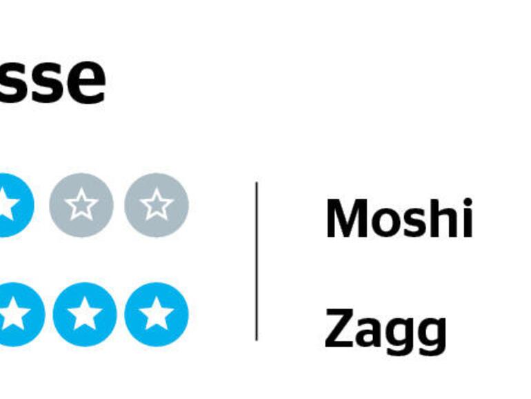 Einzelergebnisse zum Komfort